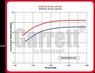 Garrett GT2871R 0.86 Turbocharger 836026-5020S