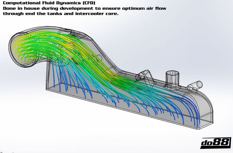 do88 intercooler készlet SKODA OCTAVIA 2.0 TFSI TSI 2006-2013