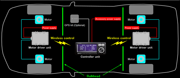 TEIN EDFC ACTIVE elektronikus rugóerő állító kontroller szett motorral és GPS