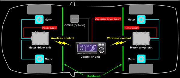 TEIN EDFC ACTIVE Electronic Damping Force Controller with motor kit and GPS