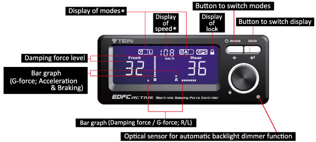 TEIN EDFC ACTIVE PRO Electronic Damping Force Controller with motor kit