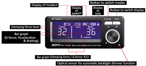 TEIN EDFC ACTIVE PRO elektronikus rugóerő állító kontroller készlet motorral