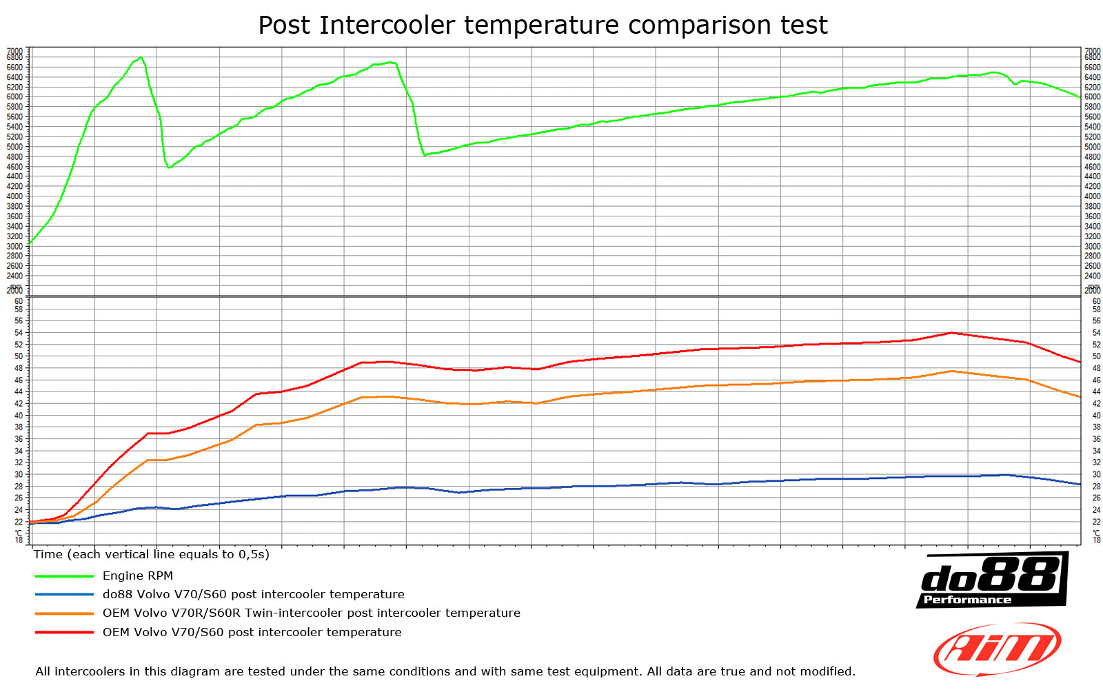 do88 intercooler VOLVO S80 Turbo 1999-2006