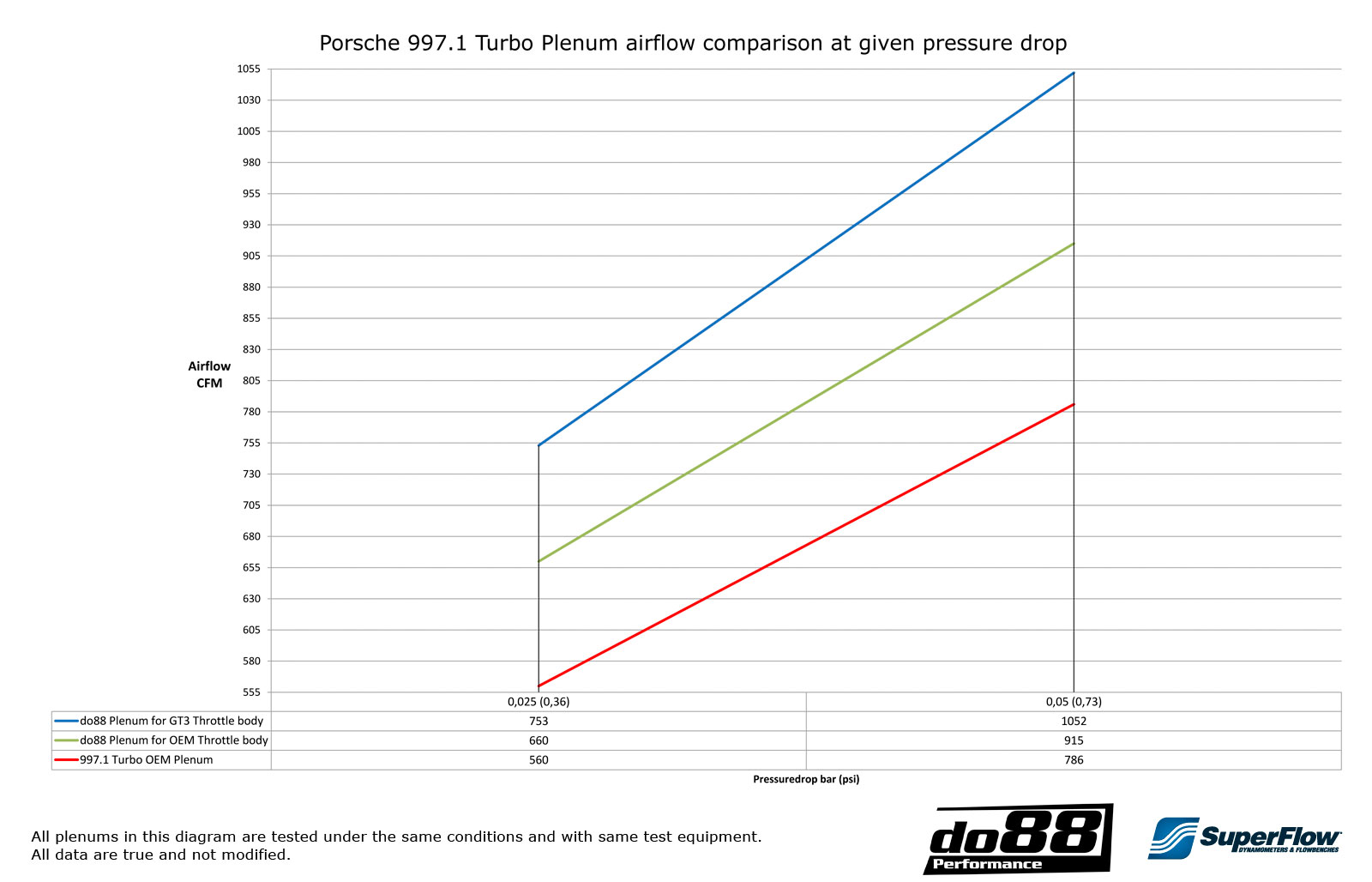 do88 Y test gyári 74 mm PORSCHE 911 997.1 Turbo