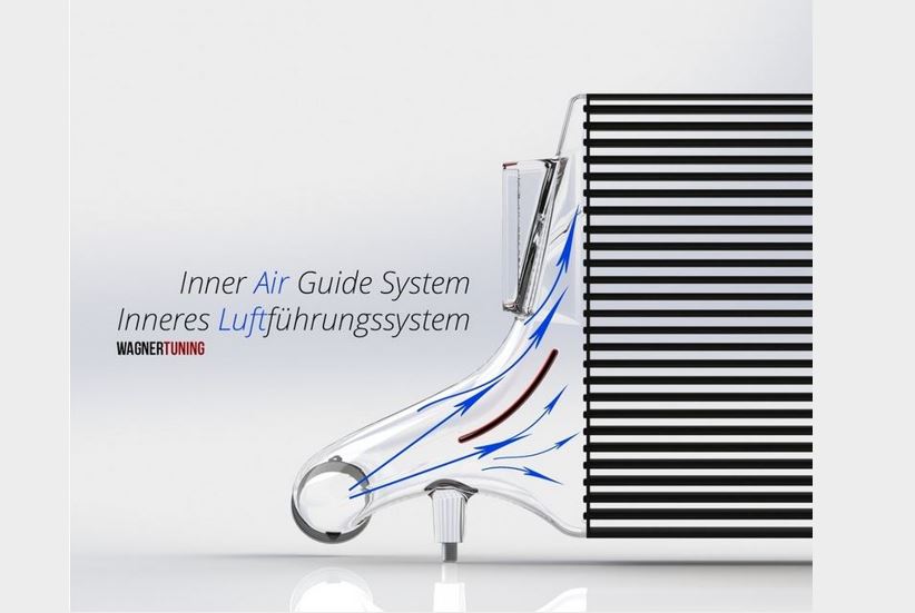 Wagner Tuning EVO3 Race Intercooler Kit AUDI RS3 8V