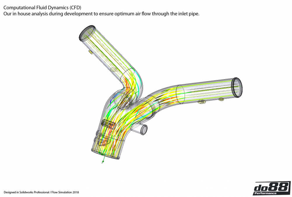 do88 Y pipe kit  PORSCHE 911 991.2 Turbo 2015 -