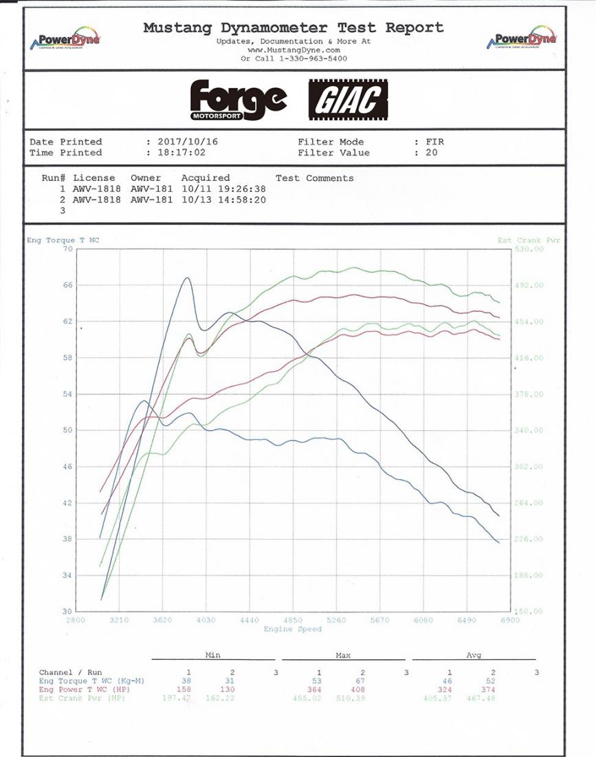 Forge Motorsport BMW M3/M4/ M2 Competition Chargecooler