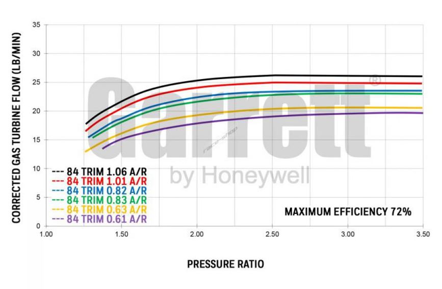 Garrett GTX3071R Generation II Turbocharger V-Band A/R 0.61