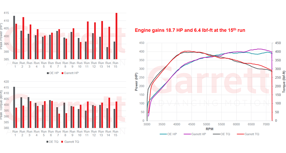 Garrett Intercooler 2015+ BMW M2 M3 M4 (F80 F82 F83 F87) fekete