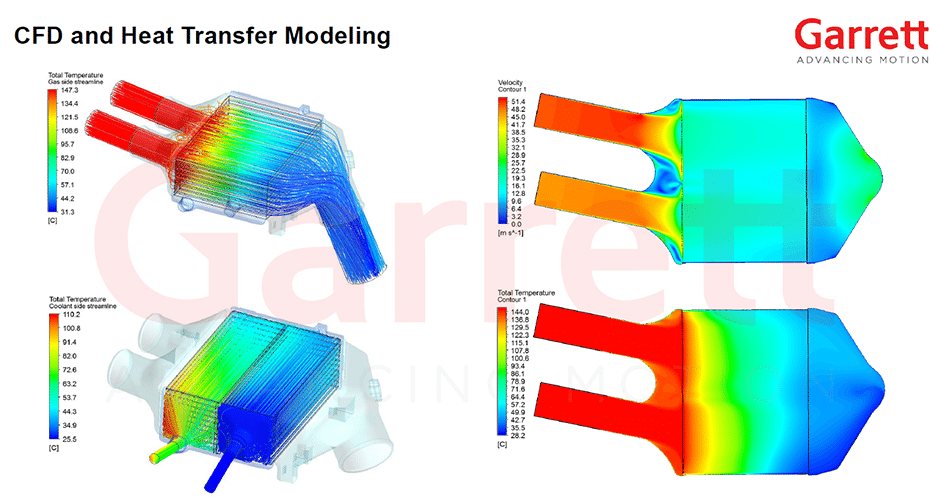 Garrett Intercooler 2015+ BMW M2 M3 M4 (F80 F82 F83 F87) fekete