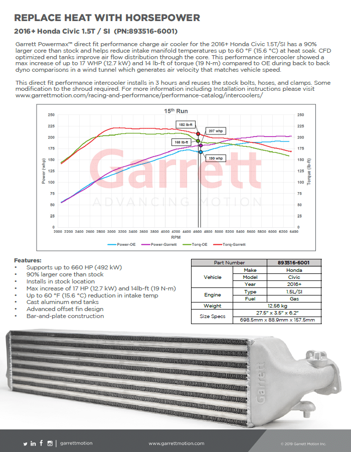 Garrett Intercooler 2016+ Honda Civic 1.5T / Si