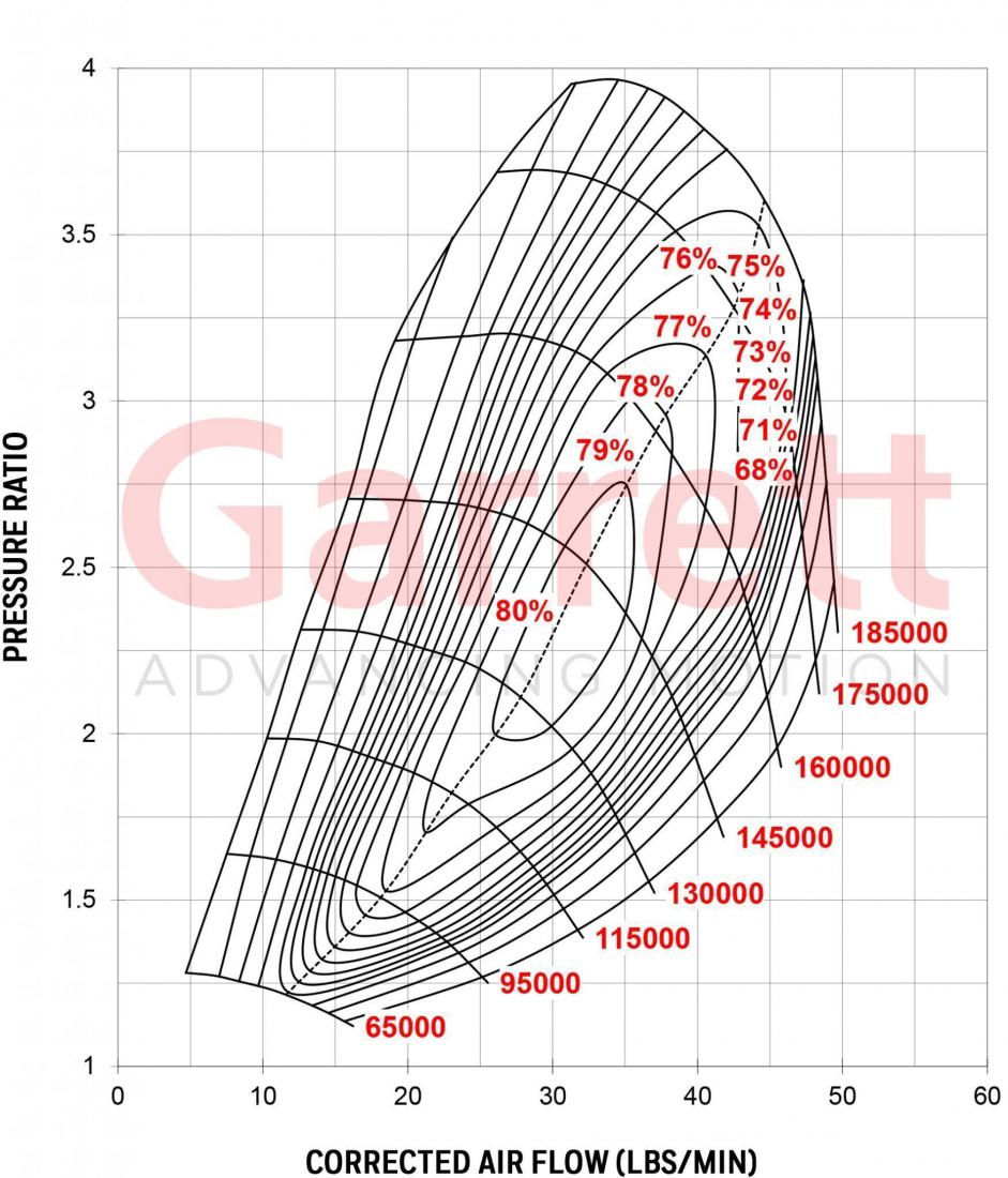 Garrett G25-550 V-Band Turbo Charger with Intrenal Wastegate  0.72 A/R