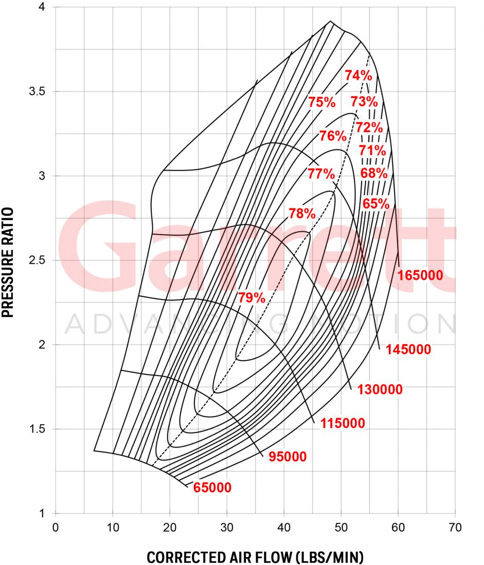 Garrett G25-660 Internal wastegate 0.49 A/R T25