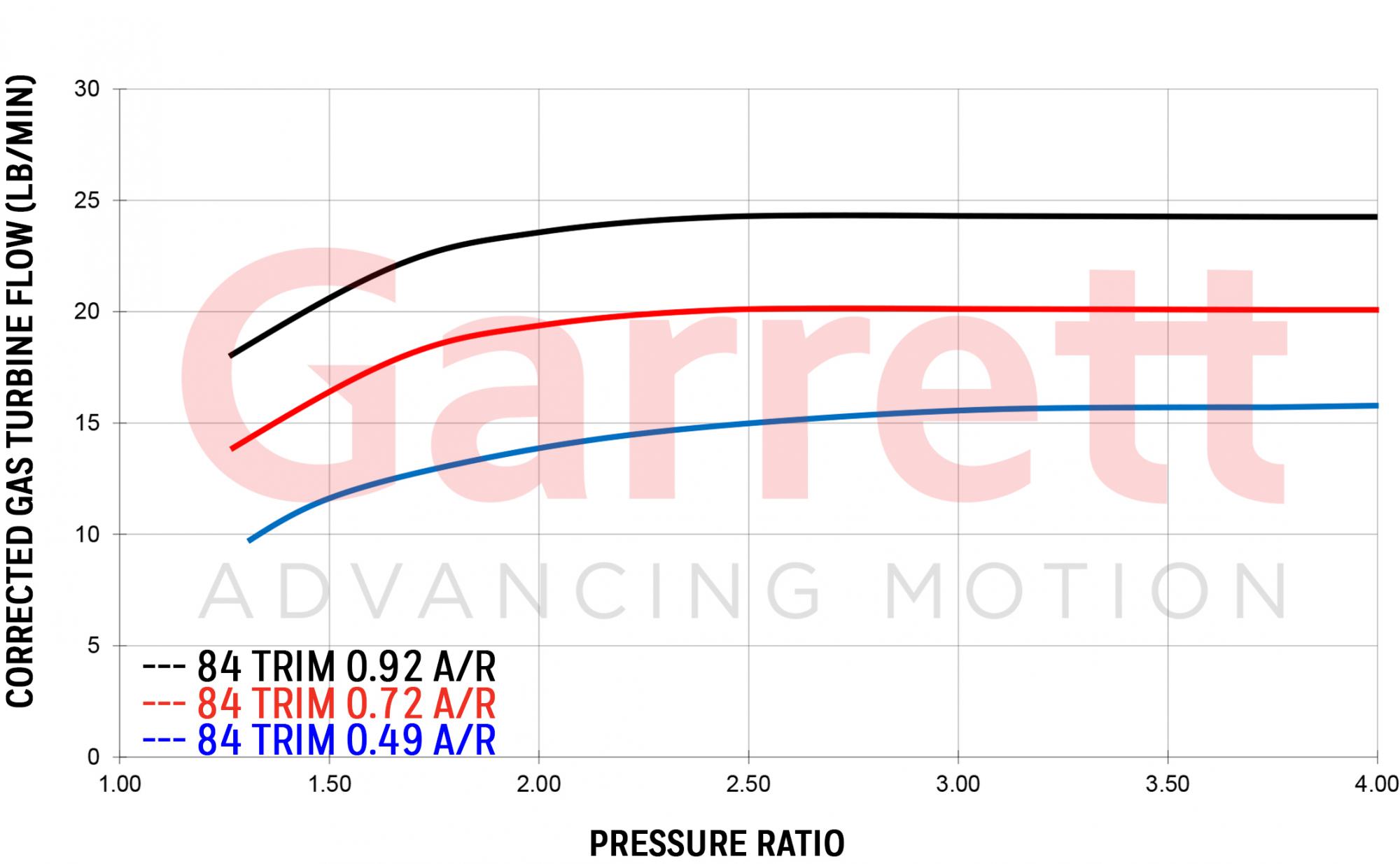 Garrett G25-660 V-Band Internal Wastegate 0.72 A/R