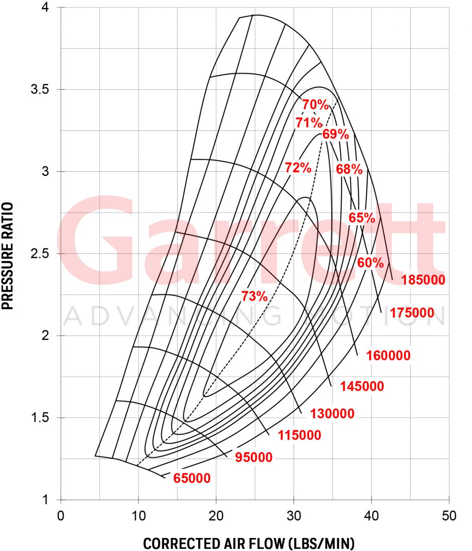 Garrett GTX2860R 0.64 Generation II Turbocharger