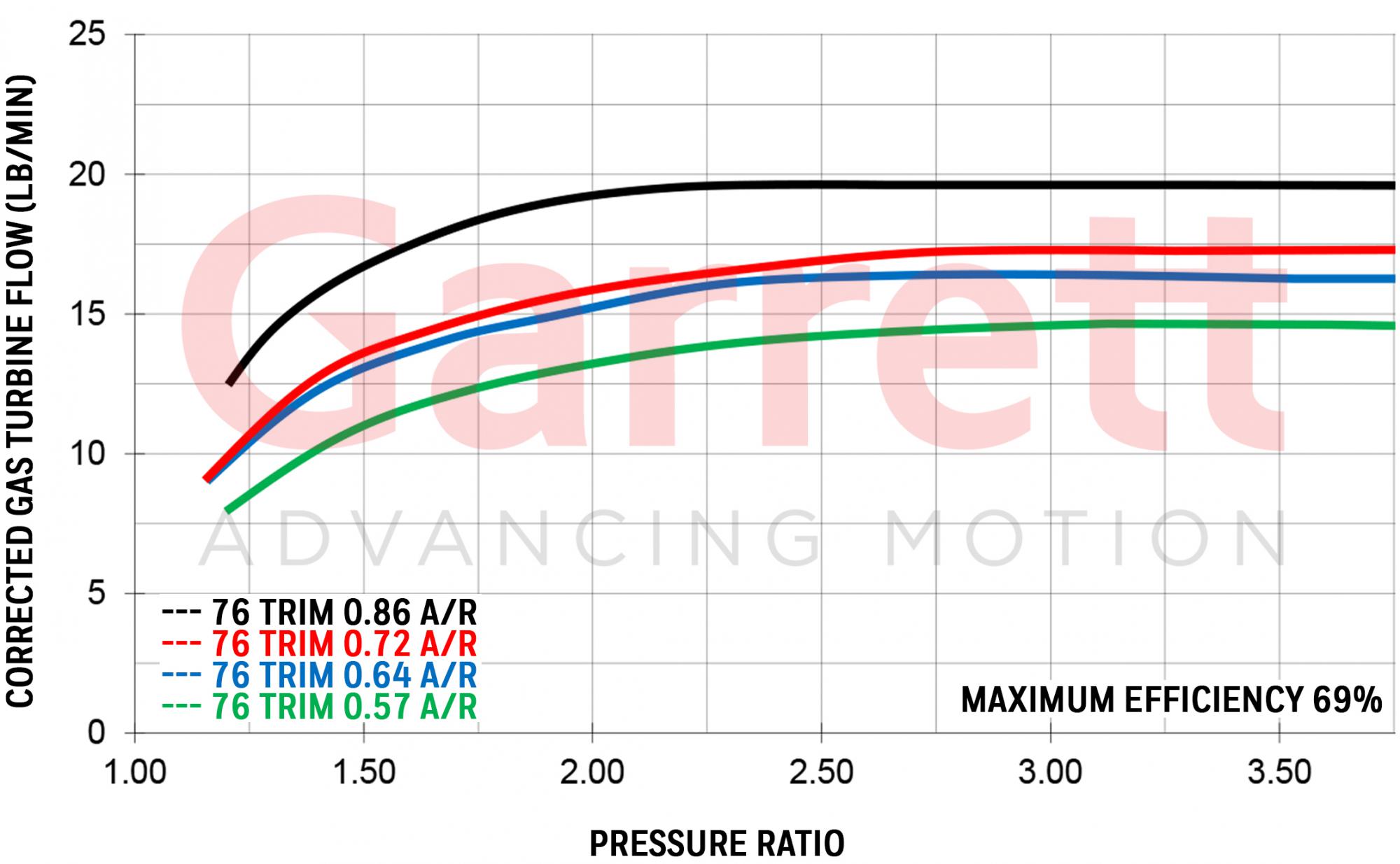 Garrett GTX2867R Generation II Ceramic Dual Ball Bearing with Internal wastegate