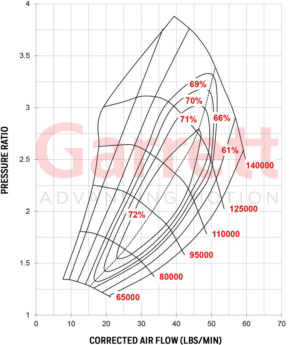 Garrett GTX3071R Generation II Turbo Assembly Kit T3/V-Band