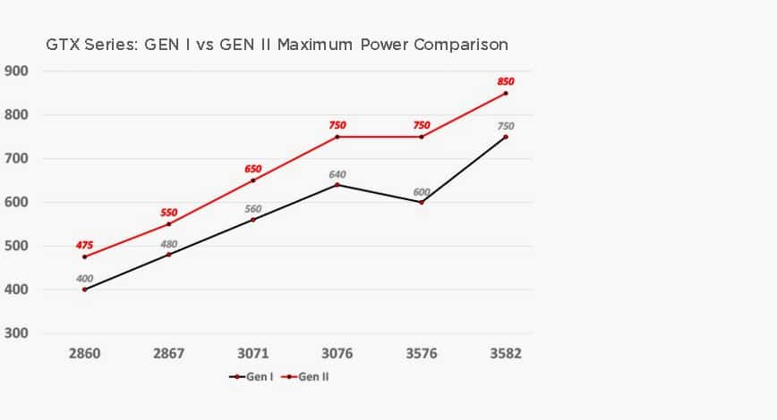 Garrett GTX3071R 2. generációs turbó készlet T3/V-Band