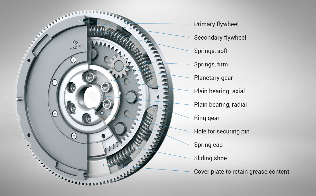 SRE dual mass flywheel VW Golf V GTi