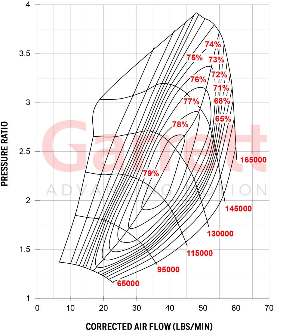 Garrett G30-660 Super Core without Turbine Side