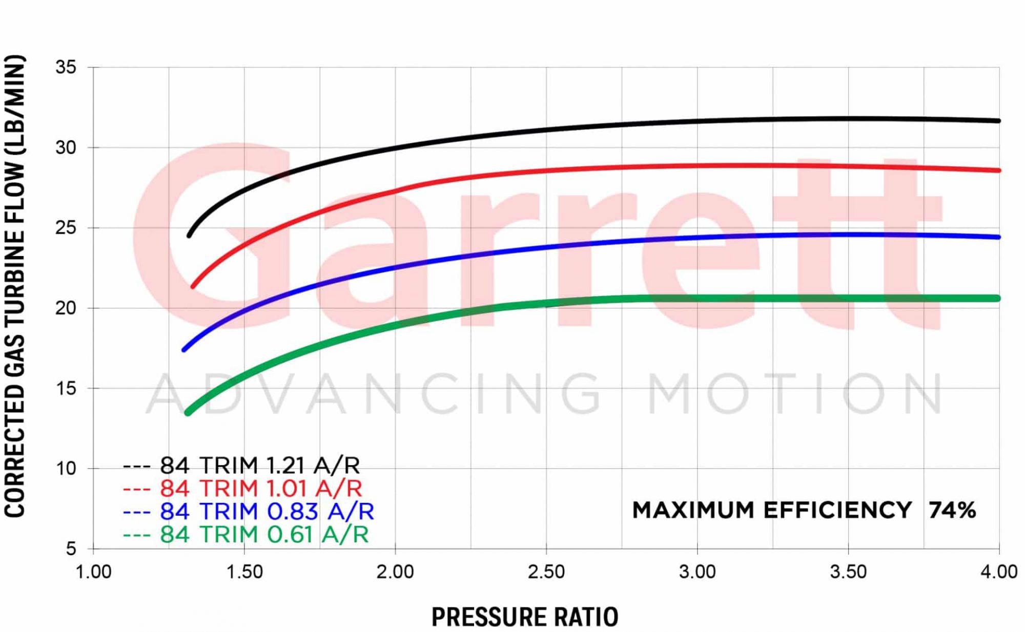 Garrett G30-660 super Core Reverse without Turbine Side