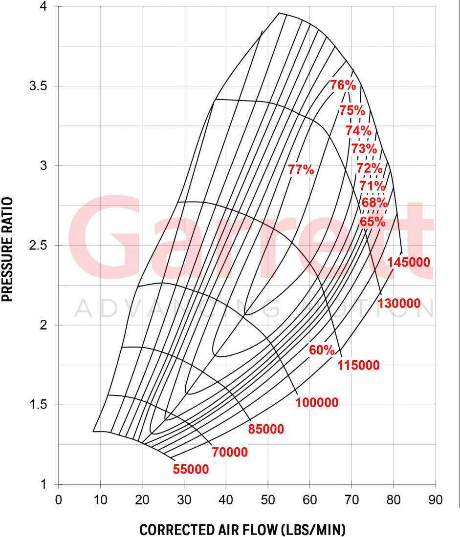 Garrett G35-1050 szuper mag meleg oldal nélkül fordított forgásiránnyal 880696-5002S