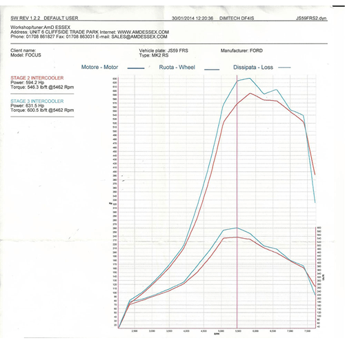 AIRTEC Stage 2 Intercooler Upgrade Mk2 FORD Focus ST