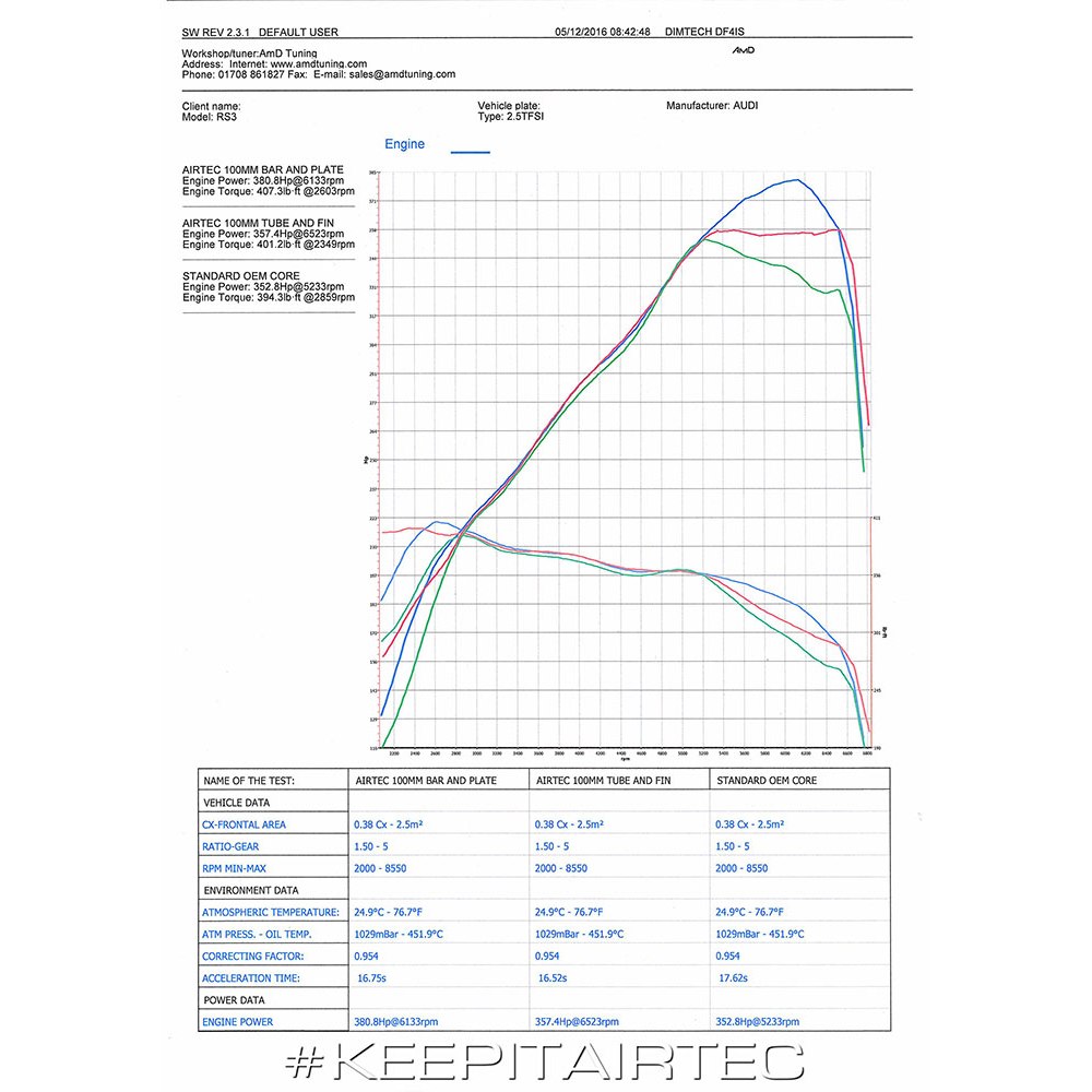 AIRTEC tuning intercooler AUDI RS3 (8V)