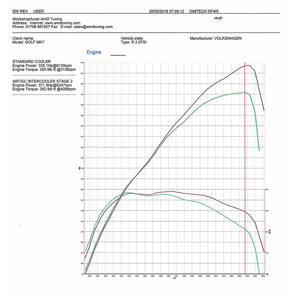 AIRTEC Motorsport EA888 MQB Platform Intercooler és Big Boost cső készlet