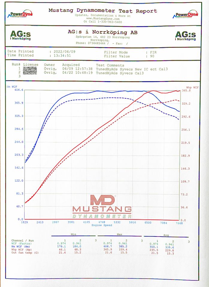 do88 TOYOTA YARIS GR INTERCOOLER