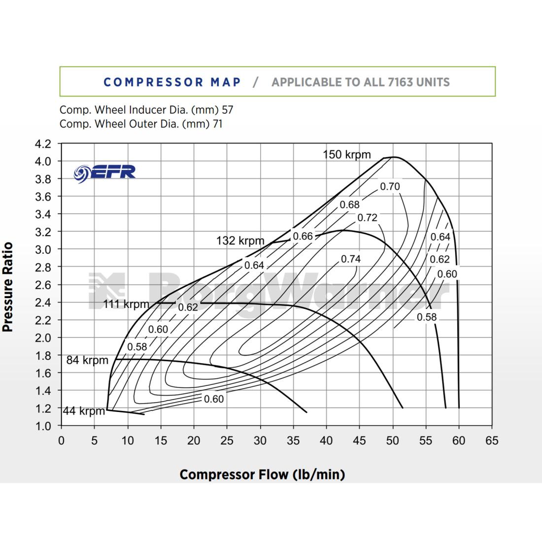 BORGWARNER EFR 7163 turbocharger 0.85