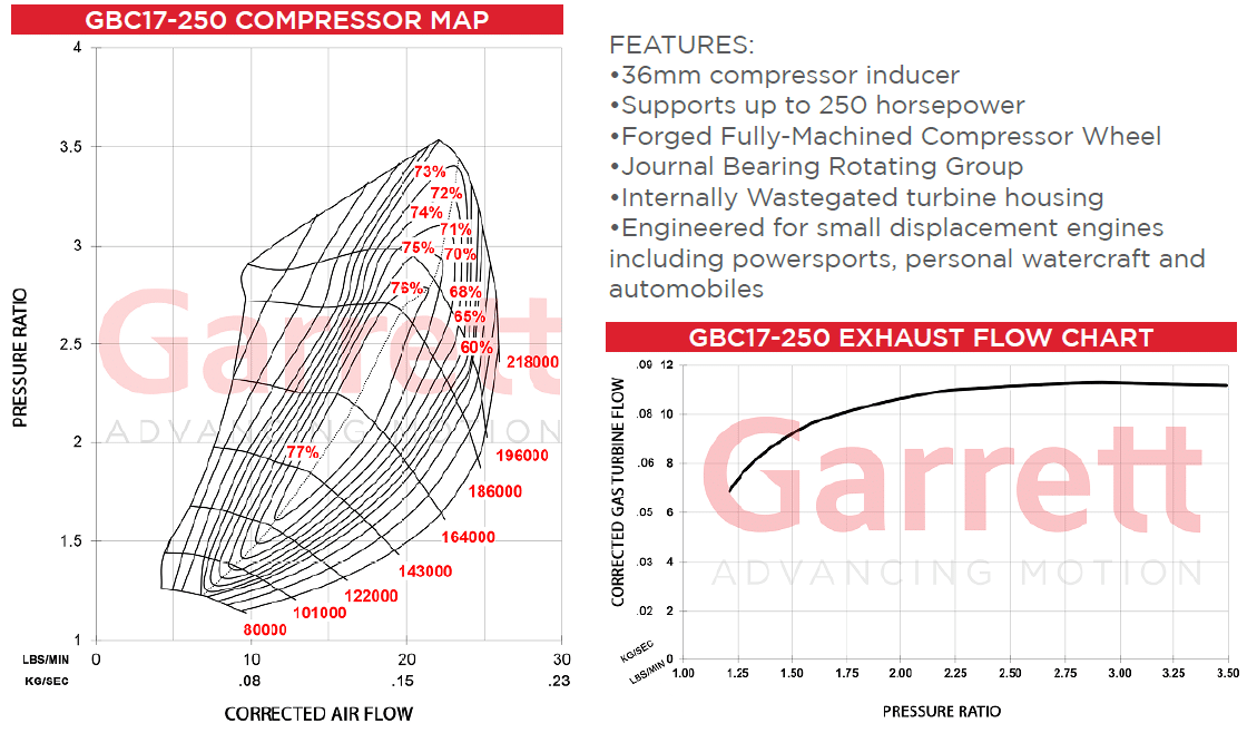 Garrett GBC17-250 komplett turbófeltöltő 0.50 O/V. T25 / 5-csavar. WG