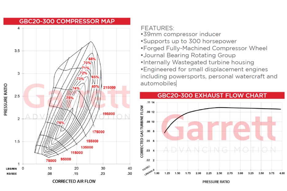 Garrett GBC20-300 komplett turbófeltöltő 0.55 O/V. T25 / 5-csavar WG