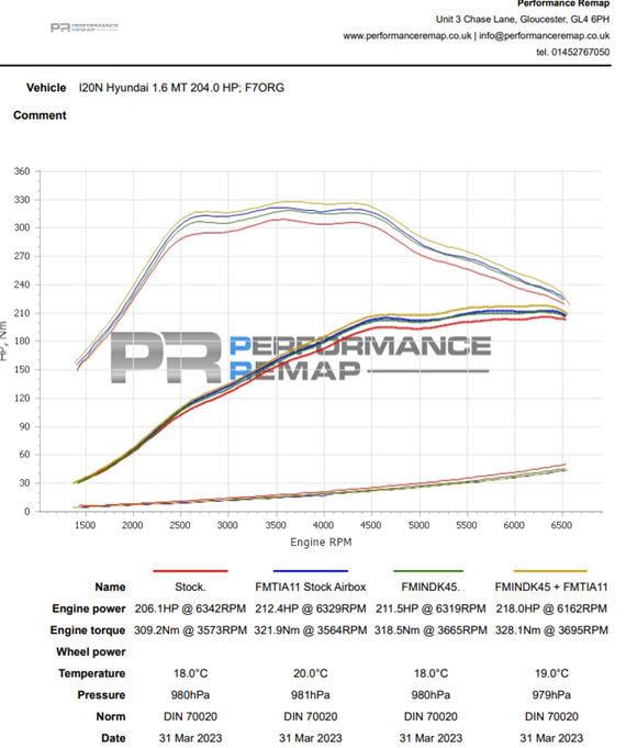 Forge Motorsport Turbo Inlet for Hyundai i20N