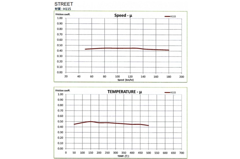 D2 Racing PA39 330 356 mm UTCAI fékbetét készlet 6-dugattyús üreges féknyergekhez