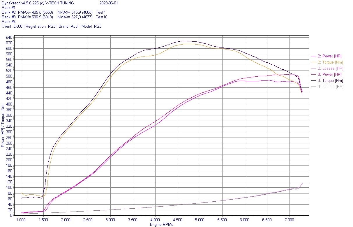 do88 Audi RS3 (8V) / TT RS (8S) BeastFlow zárt szívórendszer