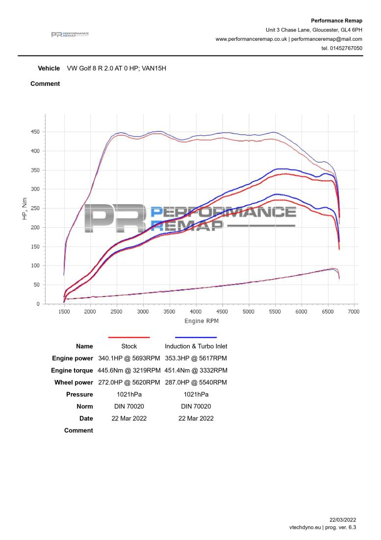 Forge Motorsport carbon fibre Induction Kit for Volkswagen, Audi, Seat, Skoda, Cupra 2.0 TSI EA888