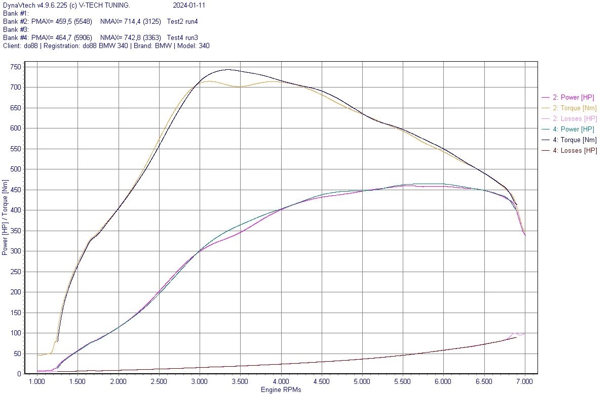 do88 Charge Cooler Manifold MERA, BMW G-Serie (B58) / Toyota GR Supra A90