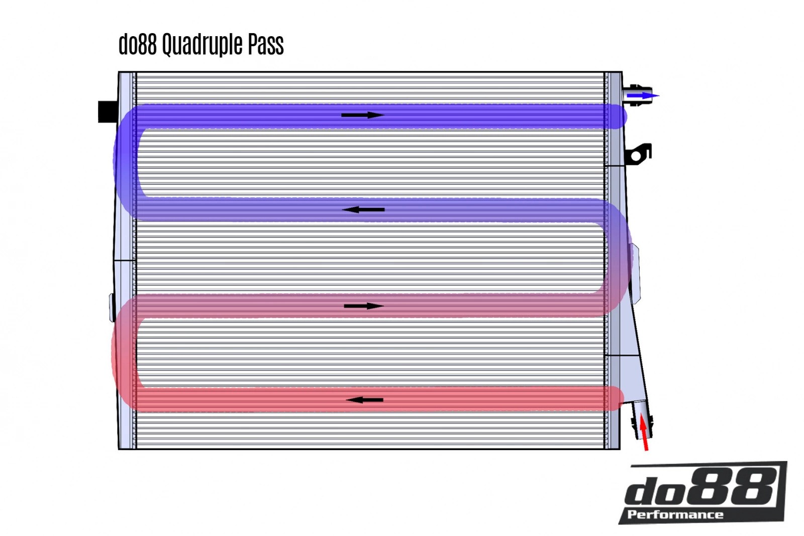 do88 első intercooler vízhűtő radiator, BMW M2 M3 M4 G80 G82 G87 (S58)