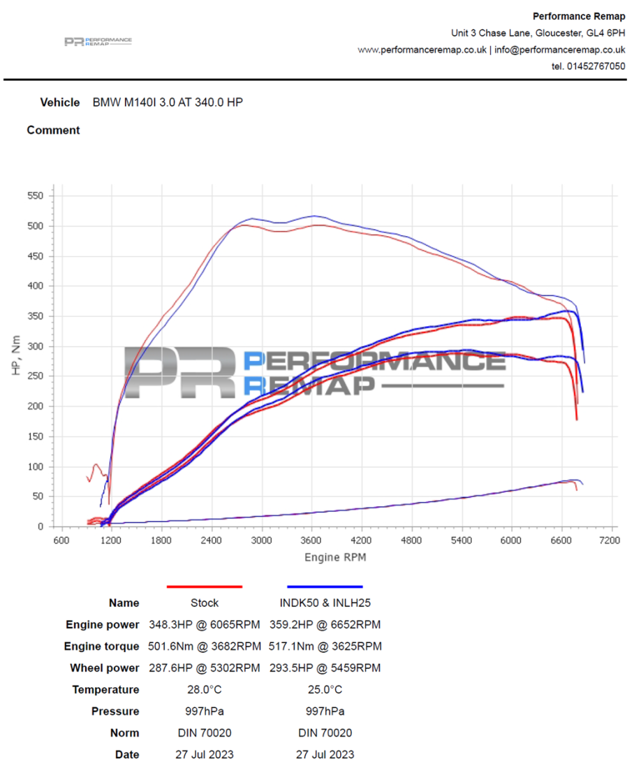 Forge Motorsport carbon Induction Kit for BMW B58 (M140i, M240i, M340i, M440i)