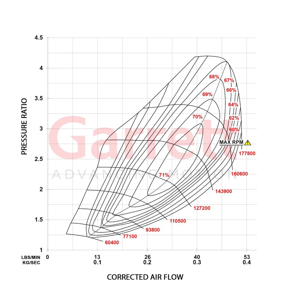 Garrett Stage 2 2.0 TSI EA888 Gen4 Turbo 550hp