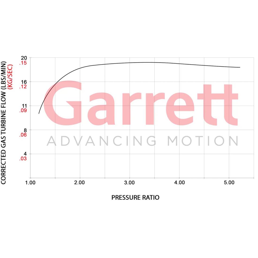 Garrett Stage 2 2.0 TSI EA888 Gen4 Turbo 550hp