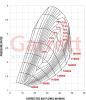 Garrett G25-550 Super core Reverse Rotation 871388-5001S