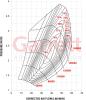 Garrett G30-900 Super Core without Turbine Side Reverse 880694-5003S Garrett G30-900 Super Core without Turbine Side Reverse 880694-5003S