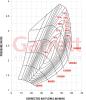 Garrett G30-660 super Core Reverse without Turbine Side