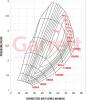 Garrett G30-900 Super Core without Turbine Side 880693-5003S Garrett G30-900 Super Core without Turbine Side 880693-5003S