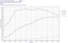 do88 intercooler készlet,  VAG 2.0 TSI EA888 GEN4 do88 intercooler készlet,  VAG 2.0 TSI EA888 GEN4