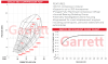 Garrett GBC22-350 komplett turbófeltöltő 0.64 O/V. T25 / 5-csavar WG Garrett GBC22-350 komplett turbófeltöltő 0.64 O/V. T25 / 5-csavar WG