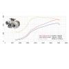 Garrett Stage 2 2.0 TSI EA888 Gen4 Turbo 550hp Garrett Stage 2 2.0 TSI EA888 Gen4 Turbo 550hp